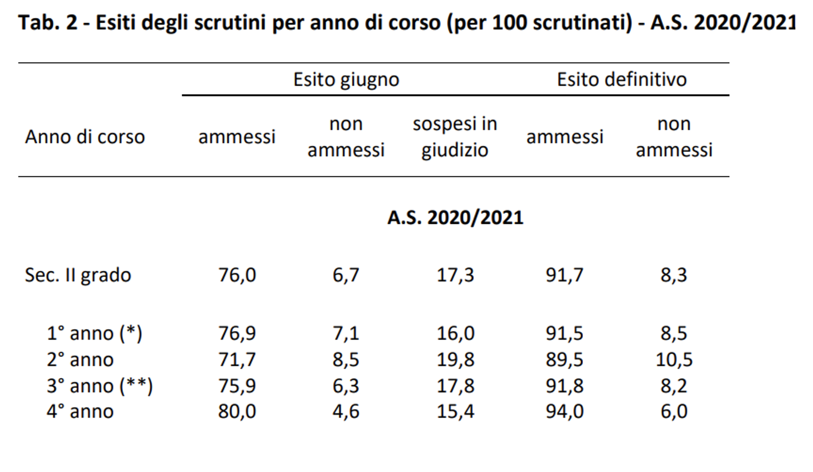 Esame di maturità sì o no | Liberi oltre le illusioni